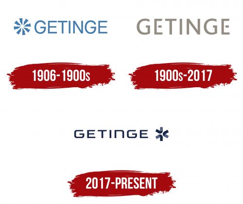 Getinge Logo History