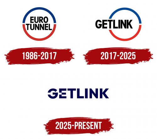Getlink Logo History