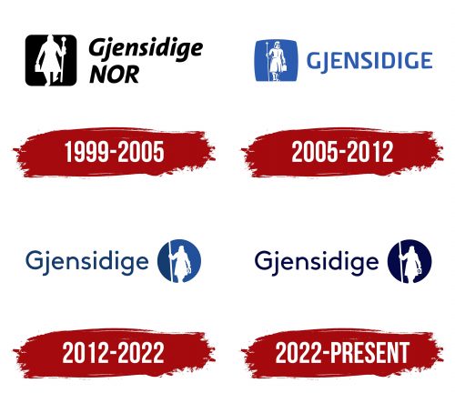 Gjensidige Logo History