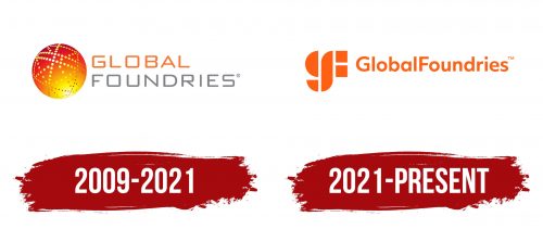 GlobalFoundries Logo History