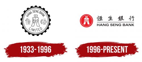 Hang Seng Bank Logo History