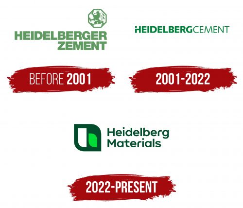 Heidelberg Materials Logo History