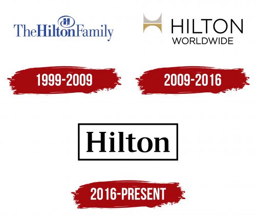 Hilton Worldwide Holdings Logo History