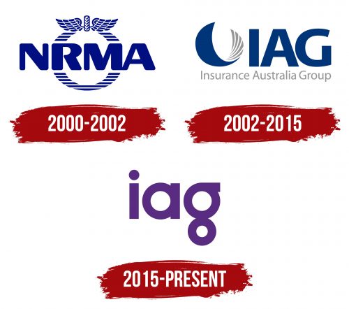 IAG (Insurance Australia Group) Logo History