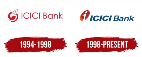ICICI Bank Logo History