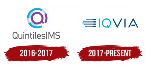 IQVIA Logo History