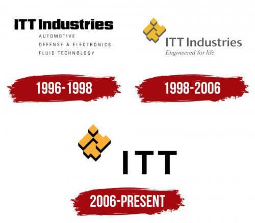 ITT Logo History