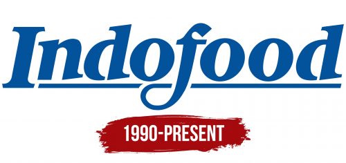 Indofood Logo History