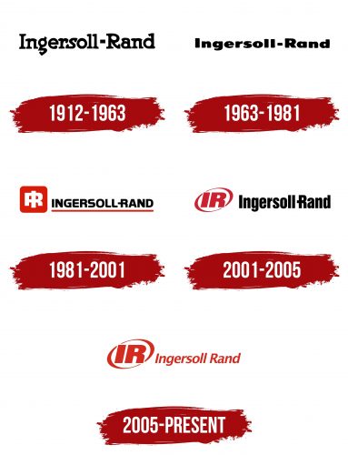 Ingersoll Rand Logo History