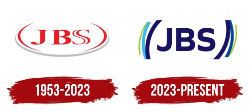 JBS Logo History