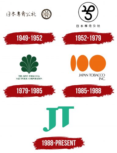 Japan Tobacco Logo History
