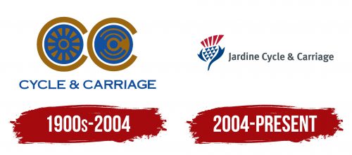 Jardine Cycle and Carriage Logo History