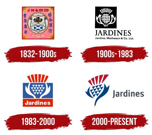 Jardine Matheson Logo History