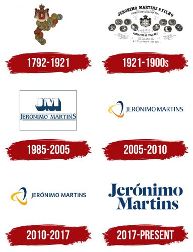 Jeronimo Martins Logo History