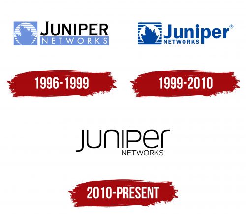 Juniper Networks Logo History