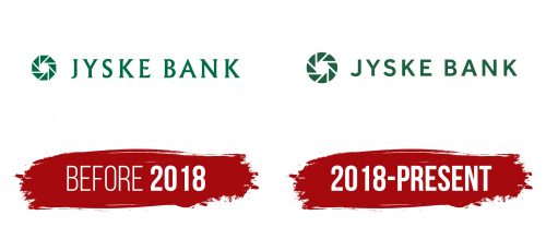 Jyske Bank Logo History