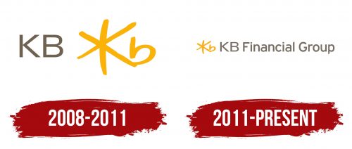KB Financial Group Logo History