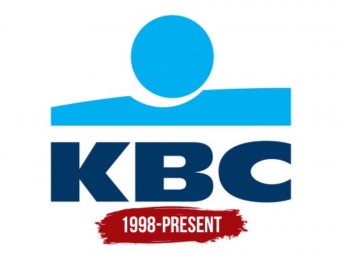 KBC Bank Logo History