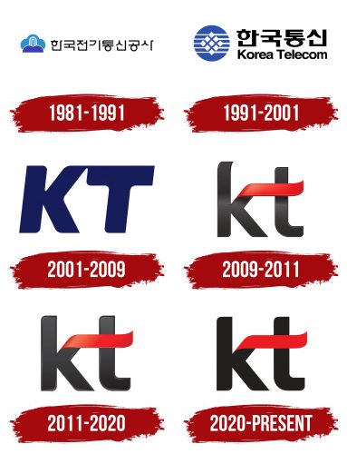 KT Logo History