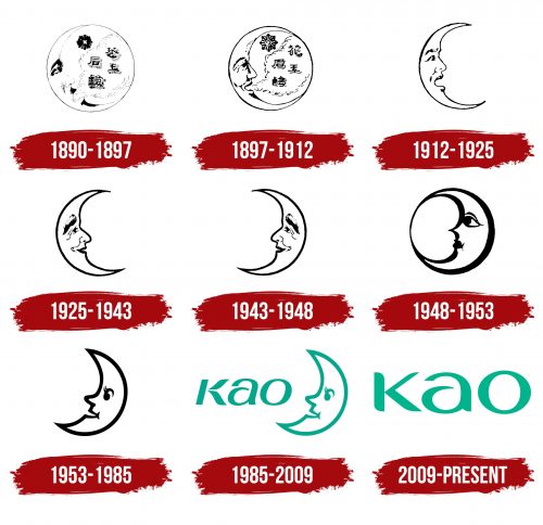 Kao Logo History