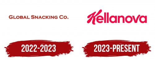 Kellanova Logo History
