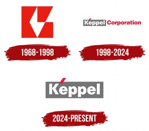 Keppel Logo History