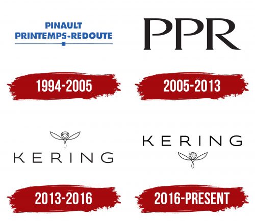 Kering Logo History