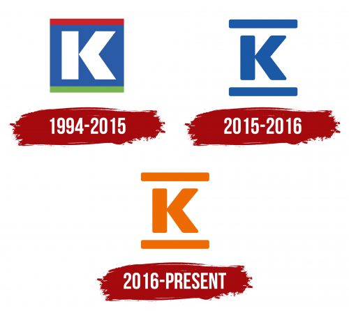 Kesko Logo History