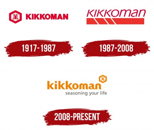 Kikkoman Logo History