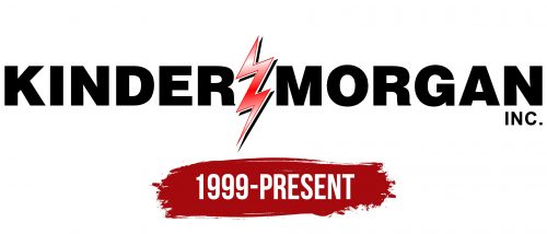 Kinder Morgan Logo History