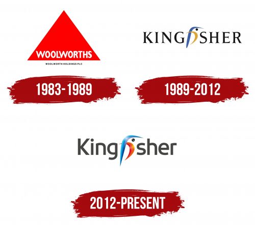 Kingfisher Logo History
