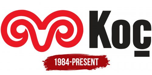 Koc Holding Logo History
