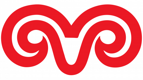 Koc Holding Symbol