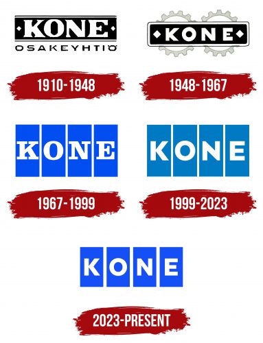 Kone Corporation Logo History