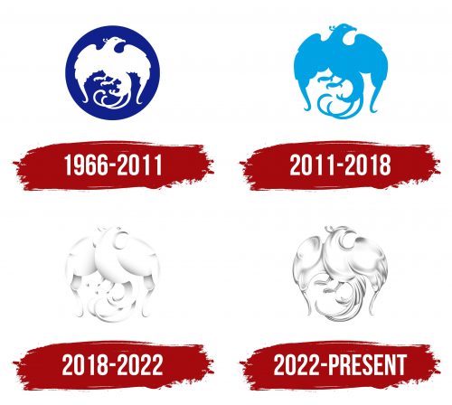 Krungthai Bank Logo History