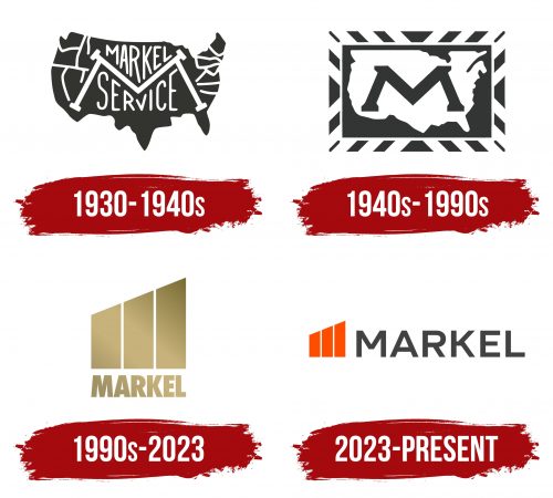 Markel Logo History