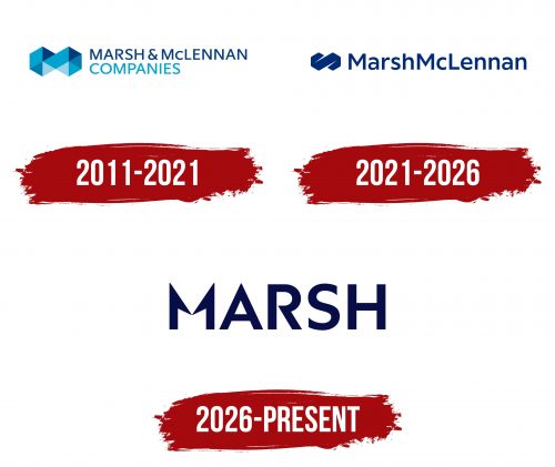 Marsh McLennan Logo History