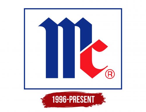 McCormick & Company Logo History