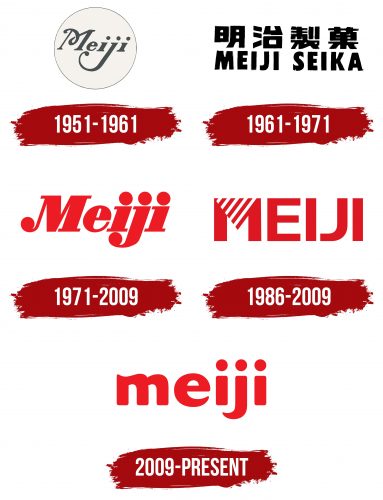 Meiji Logo History