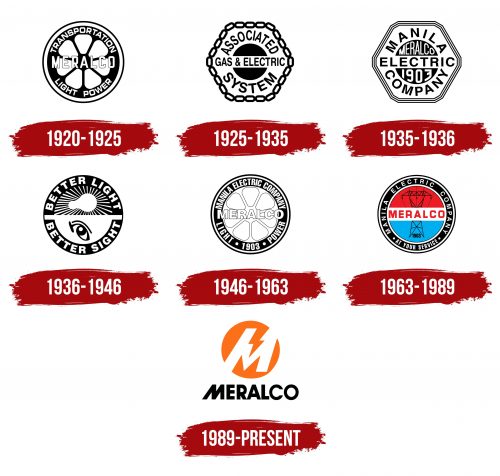 Meralco Logo History