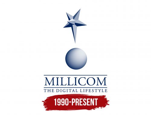 Millicom Logo History
