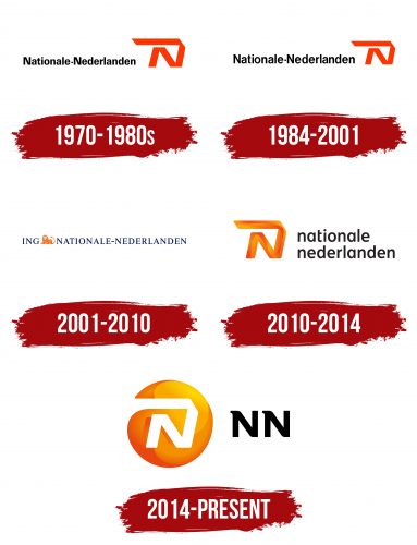NN Logo History