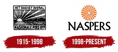 Naspers Logo History