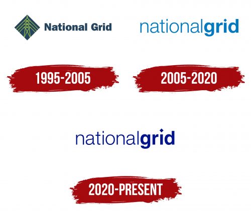 National Grid Logo History