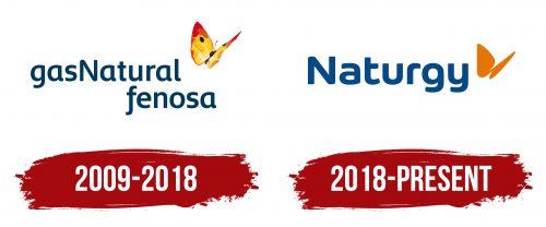 Naturgy Energy Logo History