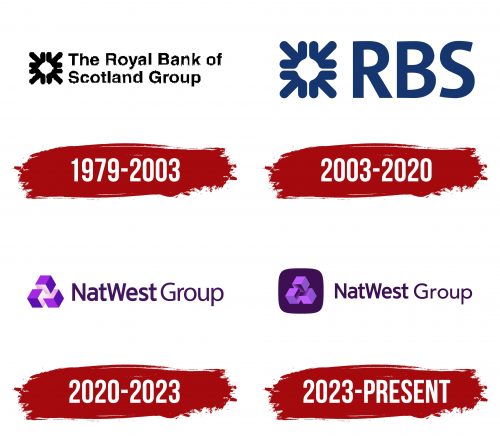 Natwest Group Logo History