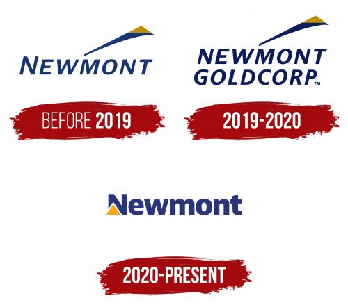 Newmont Corporation Logo History