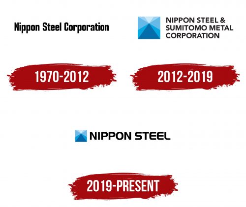 Nippon Steel Logo History