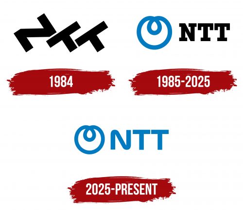 Nippon Telegraph and Telephone (NTT) Logo History
