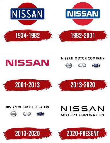 Nissan Motor Corporation Logo History